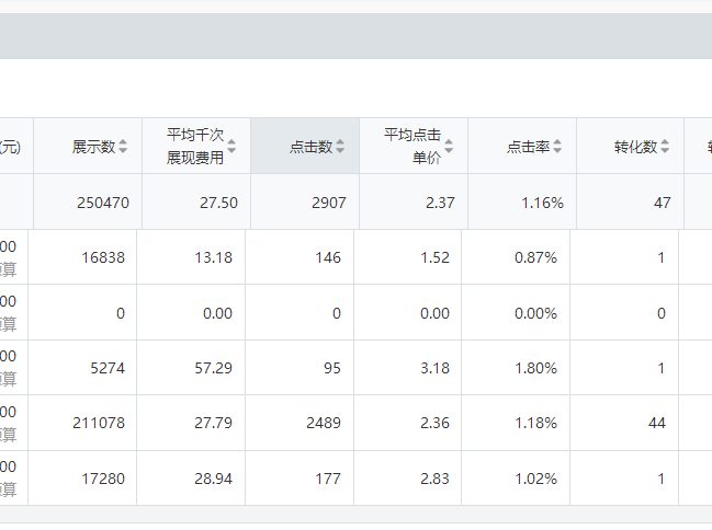 兰州宝翔海天教育咨询有限公司 推广素材与数据截图2