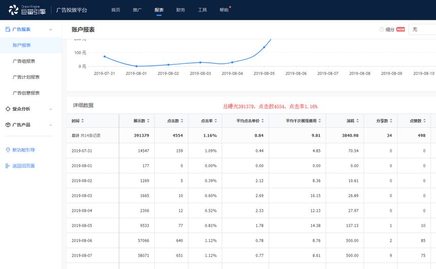 流浪森林儿童乐园(兰州中心) 推广素材与数据截图2