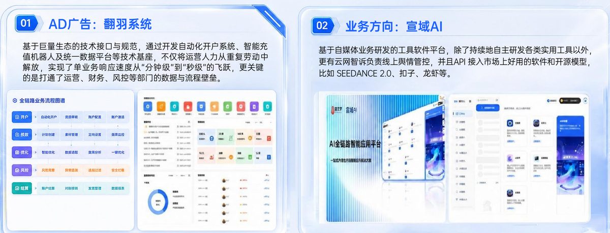 宣天下技术支撑:AD广告翻羽系统全链路业务流程图谱与宣域AI全链路智能应用平台界面